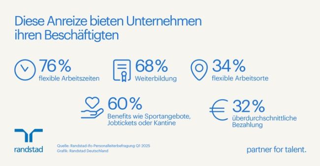 Pressegrafik - Anreize für (neue) Mitarbeitende - wo setzen Unternehmen an? / Weiterer Text über ots und www.presseportal.de/nr/13588 / Die Verwendung dieses Bildes für redaktionelle Zwecke ist unter Beachtung aller mitgeteilten Nutzungsbedingungen zulässig und dann auch honorarfrei. Veröffentlichung ausschließlich mit Bildrechte-Hinweis.